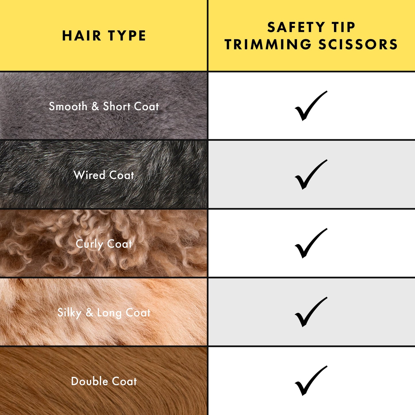Pet Safety Tip Trimming Scissors